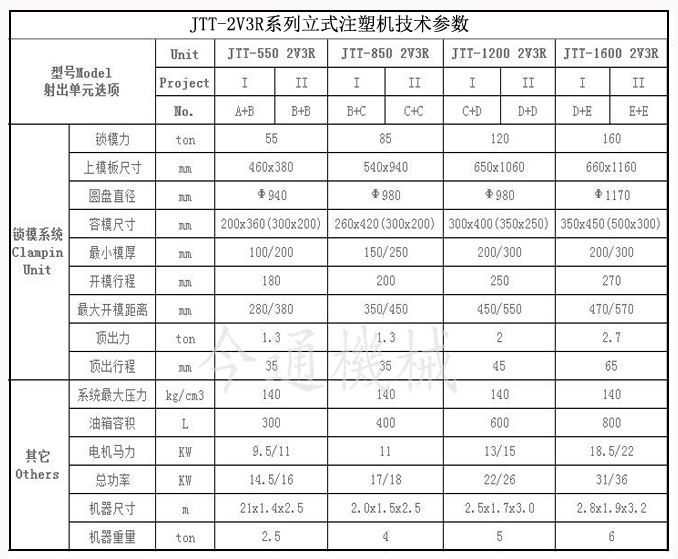機器參數(shù)