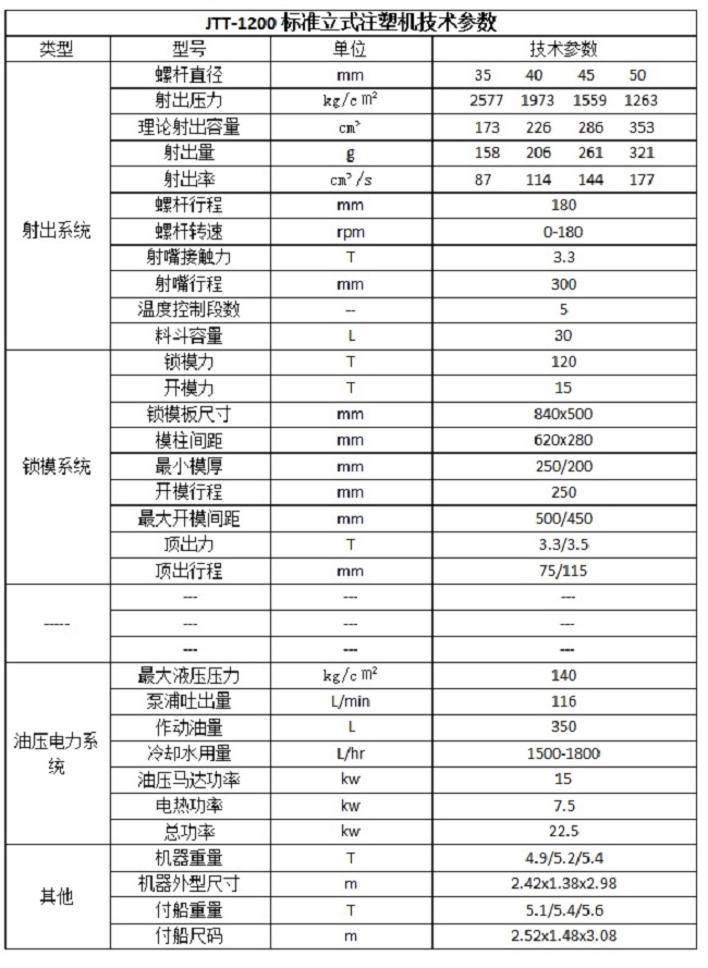 JTT200標(biāo)準(zhǔn)機(jī)參數(shù)